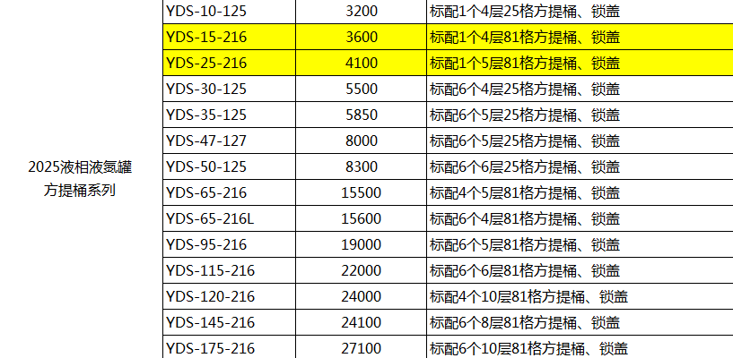 2025液氮罐價(jià)格一覽表